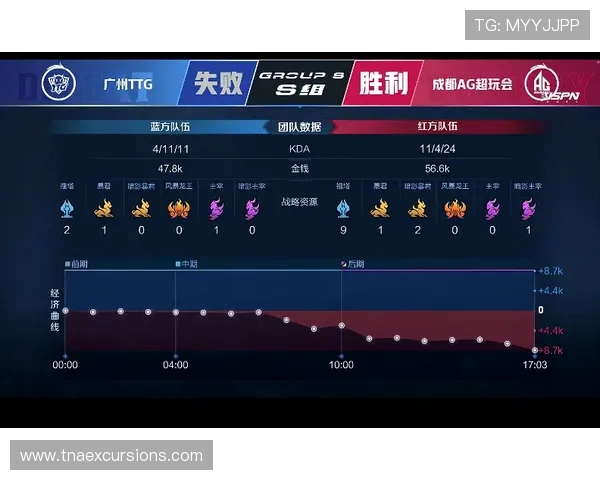 通过AG体育运动首页获取专业的体育赛事预测和分析帮助你做出明智投注决策